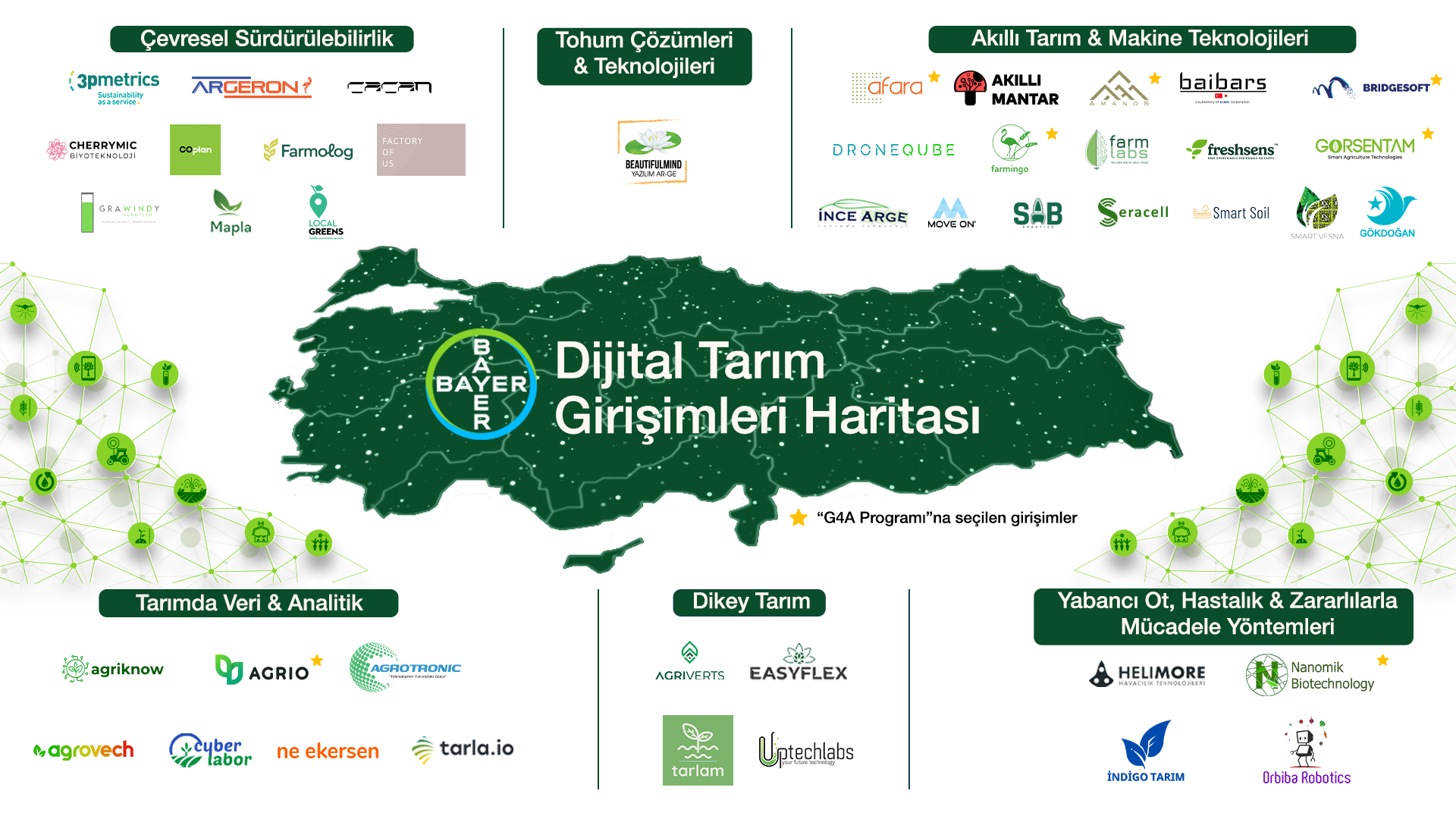 Bayer, Türkiye’de Sağlık ve Tarım Alanındaki Girişimlerin   Haritasını Güncelledi 